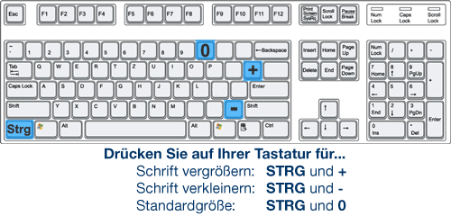 Zoom per Tastatur